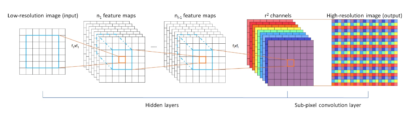 20190318_sub-pixel-convolution